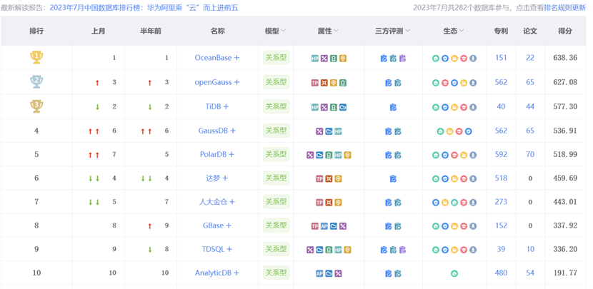 3.1 TOP10對比2.png