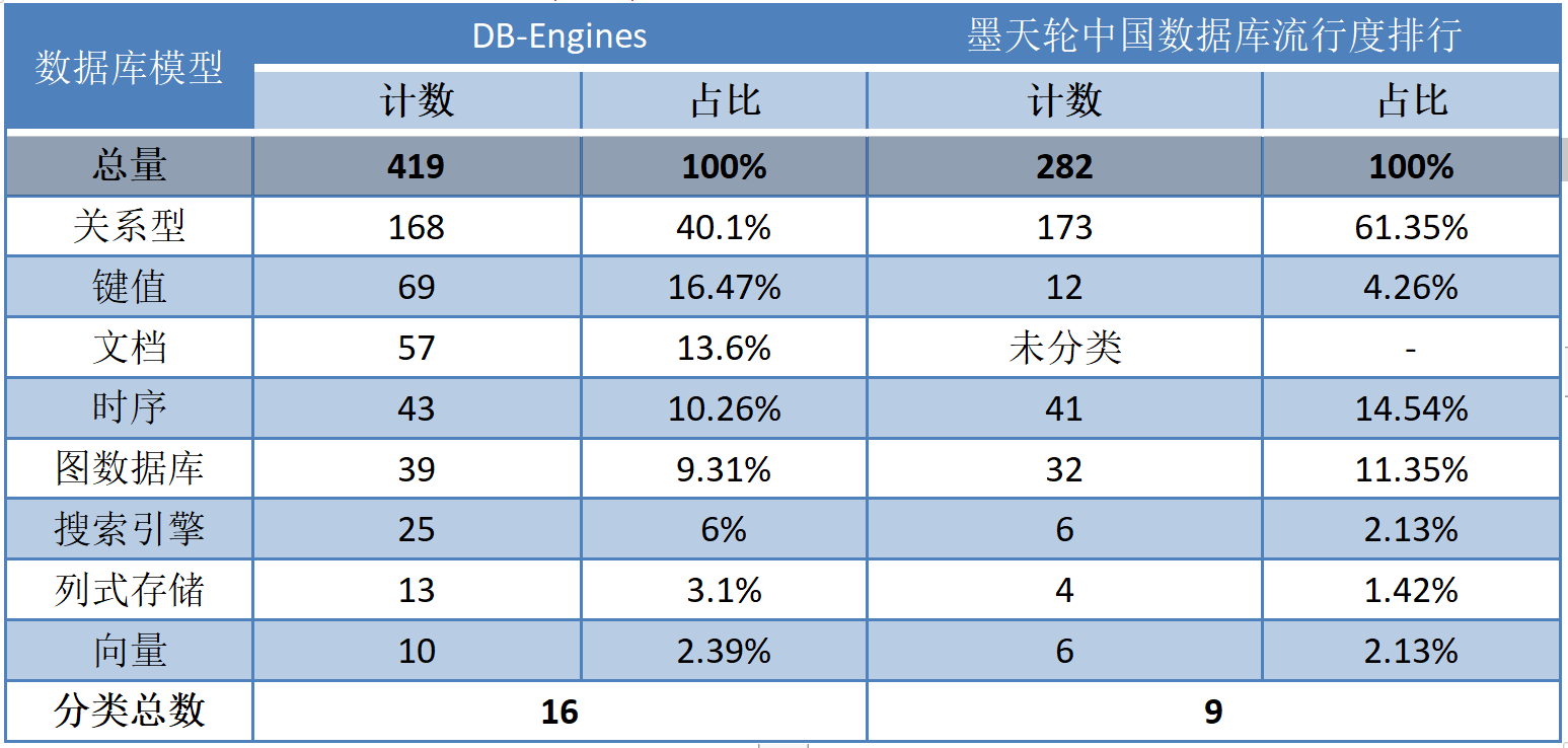 3.2 收錄總量對比.png